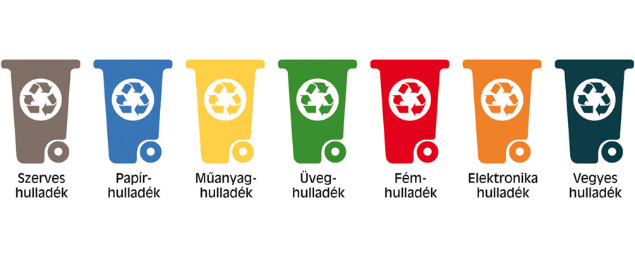 Szelektív hulladékgyűjtés